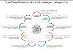 Earned value management arrows scheduling accounting analysis