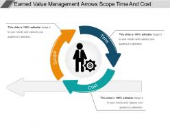 Earned value management arrows scope time and cost