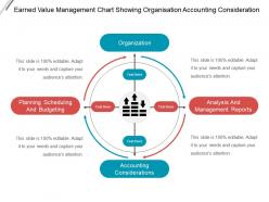 Earned value management chart showing organisation accounting consideration
