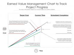 Earned value management chart to track project progress