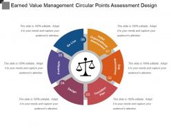 Earned value management circular points assessment design