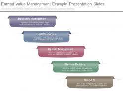 Earned Value Management Example Presentation Slides