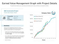 Earned Value Management Graph With Project Details