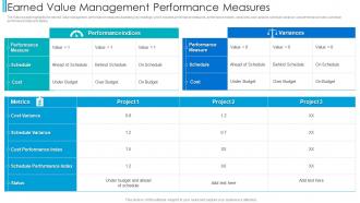 Earned Value Management Performance Measures