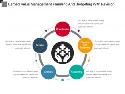 Earned value management planning and budgeting with revision