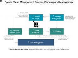 Earned Value Management Process Planning And Management