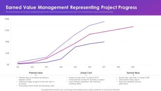 Earned Value Management Representing Project Progress