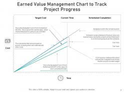 Earned value management technique performance process measure approach sources