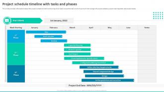 Earned Value Management To Integrate Project Schedule Timeline With Tasks And Phases
