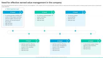 Earned Value Management To Integrate Schedule Cost And Project Scope Complete Deck Customizable Editable