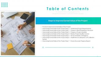 Earned Value Management To Integrate Schedule Cost And Project Scope Complete Deck Interactive Editable