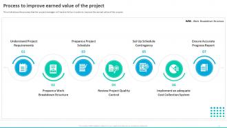 Earned Value Management To Integrate Schedule Cost And Project Scope Complete Deck Visual Editable