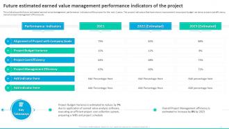 Earned Value Management To Integrate Schedule Cost And Project Scope Complete Deck Template Impactful