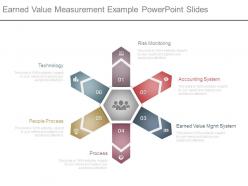Earned value measurement example powerpoint slides