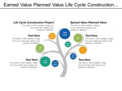 Earned value planned value life cycle construction project cpb