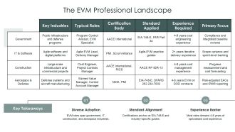 Earned Value Professional PPT Presentation VA Designed Impressive