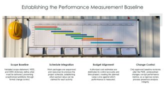Earned Value Professional PPT Presentation VA Appealing Impressive