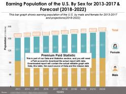 Earning population of the us by sex for 2013-2022