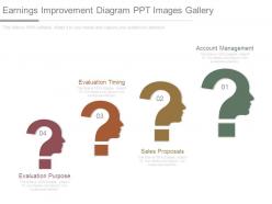 Earnings improvement diagram ppt images gallery
