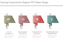 Earnings improvement diagram ppt slides design