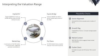 Earnings Multiple Valuation PPT Structure VA Ideas Attractive