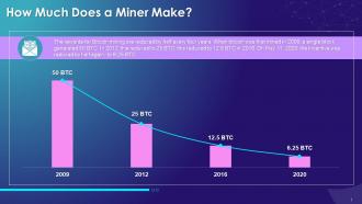 Earnings Of A Bitcoin Miner Training Ppt