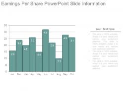 Earnings per share powerpoint slide information