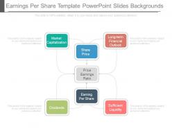 Earnings per share template powerpoint slides backgrounds