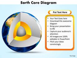 Earth core diagram powerpoint slides diagrams templates