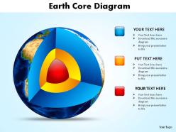 Earth core diagram showing layers of earth slides diagrams templates powerpoint info graphics