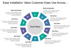 Ease installation value customer ease use across channels