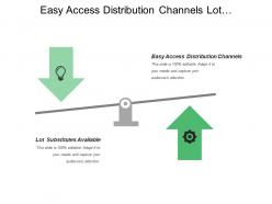 Easy access distribution channels lot substitutes available internal reporting requirements