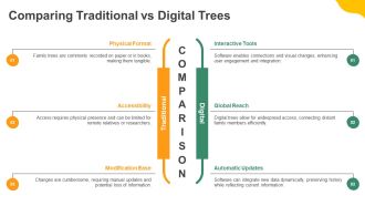 Easy Family Tree Visualization Techniques PPT Information AT Compatible Aesthatic