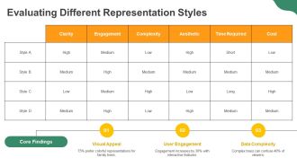 Easy Family Tree Visualization Techniques PPT Information AT Appealing Aesthatic