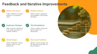 Easy Family Tree Visualization Techniques PPT Information AT Analytical Aesthatic