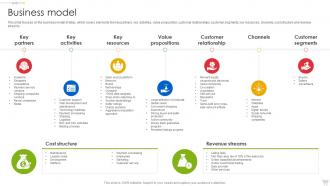 Ebay Company Profile Business Model Ppt Diagrams CP SS