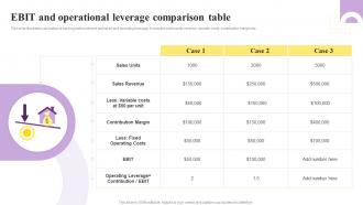 EBIT And Operational Leverage Comparison Table