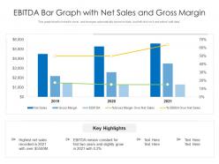 Ebitda bar graph with net sales and gross margin