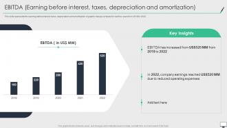 Ebitda Earning Before Interest Taxes Depreciation And Amortization Graphic Design Company Profile
