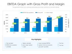 Ebitda graph with gross profit and margin