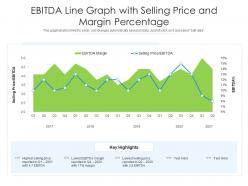 Ebitda line graph with selling price and margin percentage