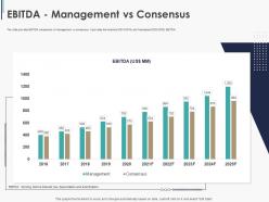 Ebitda management vs consensus pitchbook for general and m and a deal