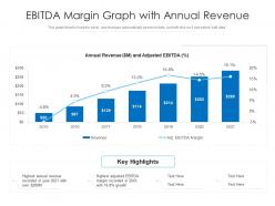 Ebitda margin graph with annual revenue