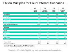 Ebitda multiples for four different scenarios of buying or selling of same agency