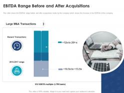 Ebitda range before and after acquisitions consider inorganic growth expand business enterprise