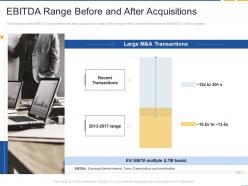 Ebitda range before and after acquisitions fastest inorganic growth with strategic alliances