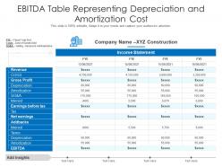 Ebitda table representing depreciation and amortization cost