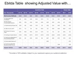 Ebitda table showing adjusted value with depreciation amortization restruction charges
