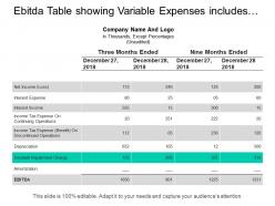 Ebitda table showing variable expenses includes income tax expenses interest income