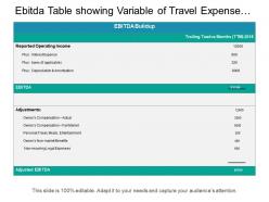 Ebitda table showing variable of travel expense with non recurring legal expenses